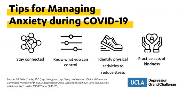 Graphic reads: "Tips for Managing Anxiety during COVID-19: Stay connected, know what you can control, identify physical activities to reduce stress, practice acts of kindness."